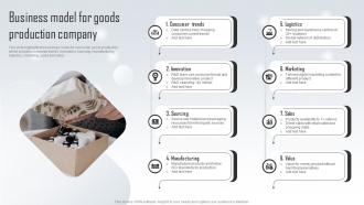 Business Model For Goods Production Household And Personal Products Company Profile