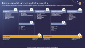 Business Model For Gym And Fitness Center Wellness Studio Business Plan BP SS
