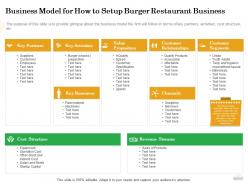 Business model for how to setup burger restaurant business raw ppt powerpoint presentation file deck