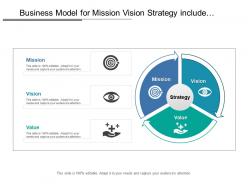 Business model for mission vision strategy include