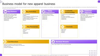 Business Model For New Apparel Business Market Entry Strategy For International Expansion