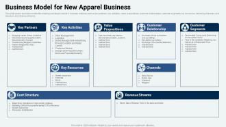 Business Model For New Apparel Business Market Penetration Strategy For Textile And Garments Business
