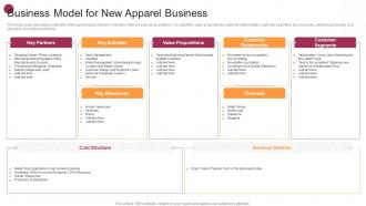 Business Model For New Apparel Business New Market Expansion Plan For Fashion Brand