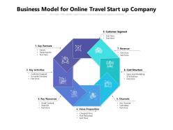 Business model for online travel start up company