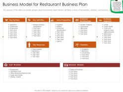 Business model for restaurant busrestaurant business plan restaurant business plan ppt icon portfolio