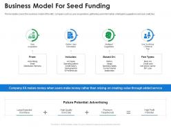 Business Model For Seed Funding Ppt Demonstration