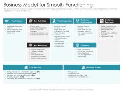 Business model for smooth functioning pitch deck raise debt ipo banking institutions ppt portrait
