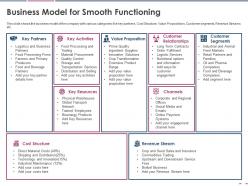 Business model for smooth functioning pitch deck raise grant funds public corporations ppt slides