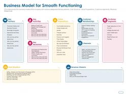 Business model for smooth functioning ppt powerpoint presentation show inspiration