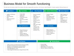 Business model for smooth functioning raise government debt banking institutions ppt ideas