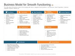 Business model for smooth functioning raise investment grant public corporations ppt portrait
