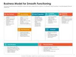 Business model for smooth functioning raise non repayable funds public corporations ppt deck