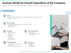 Business model for smooth operations of the company equipment ppt presentation deck