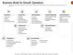 Business model for smooth operations ppt powerpoint guide
