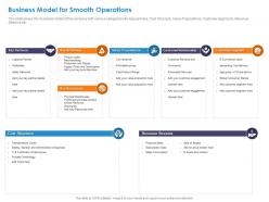 Business model for smooth operations revenue streams ppt presentation slides tips