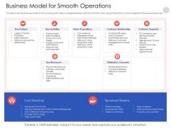 Business model for smooth operations various categories powerpoint presentation outfit