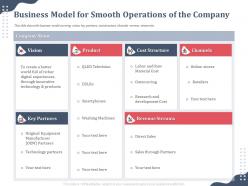 Business model for smooth technology partners ppt template