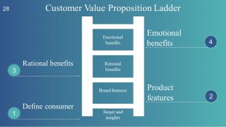 Business Model For Startups Company Powerpoint Presentation Slides