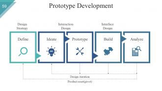 Business Model For Startups Company Powerpoint Presentation Slides