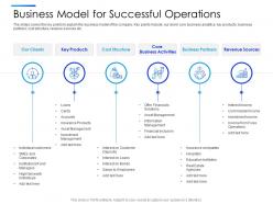 Business model for successful operations equity secondaries pitch deck ppt information