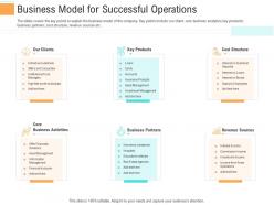 Business model for successful operations investment generate funds through spot market investment