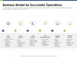 Business model for successful operations pitch deck raise funding post ipo market ppt summary