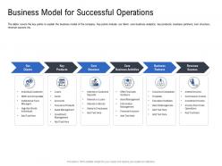 Business model for successful operations pitch deck to raise funding from spot market ppt demonstration