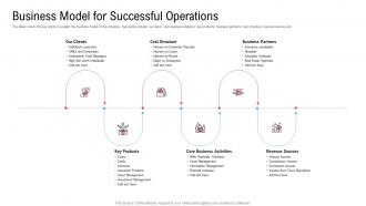 Business model for successful operations raise funding from financial market