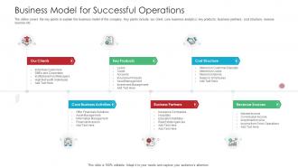 Business Model For Successful Operations Raise Funds Spot Market Ppt Slides