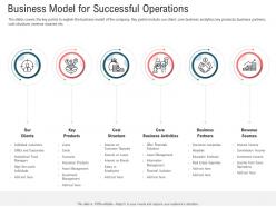 Business model for successful operations secondary market investment ppt style