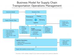 Business model for supply chain transportation operations management