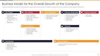 Business Model For The Overall Strategies Startups Need Support Growth Business