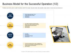 Business model for the successful operation customer ppt powerpoint presentation show example