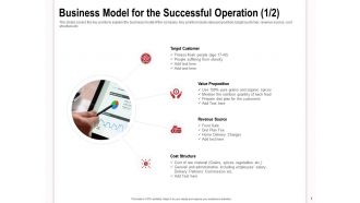 Business model for the successful operation delivery charges ppt presentation images