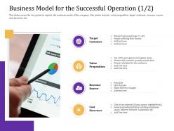 Business model for the successful operation structure convertible loan stock financing ppt infographics