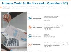 Business model for the successful operationtarget customer ppt powerpoint presentation infographics