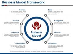 Business Model Framework Ppt Slide Templates