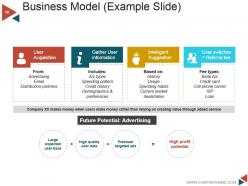 Business Model Generation Value Proposition Powerpoint Presentation Slides