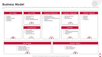 Business Model Huawei Investor Funding Elevator Pitch Deck