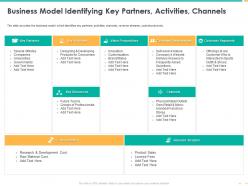 Business model identifying activities channels value propositions ppt slides