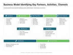 Business model identifying key partners activities channels key ppt powerpoint presentation files