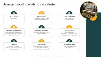 Business Model In Ready To Eat Industry Convenience Food Industry Report