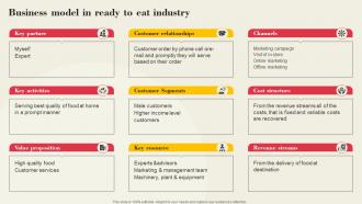 Business Model In Ready To Eat Industry Global Ready To Eat Food Market Part 1