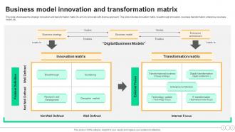 Business Model Innovation And Transformation Matrix
