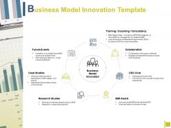 Business model innovation events ppt powerpoint presentation file guidelines