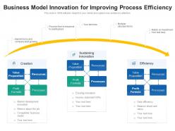 Business Model Innovation For Improving Process Efficiency