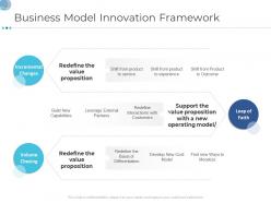 Business model innovation framework business tactics remodelling ppt portfolio influencers