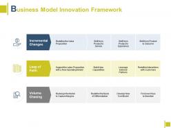 Business Model Innovation Framework Changes Ppt Powerpoint Presentation File Ideas