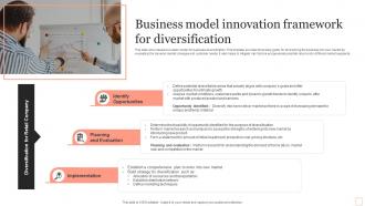 Business Model Innovation Framework For Diversification