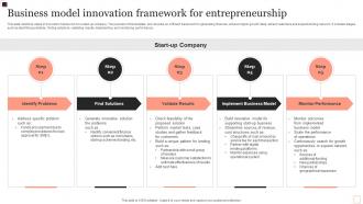 Business Model Innovation Framework For Entrepreneurship